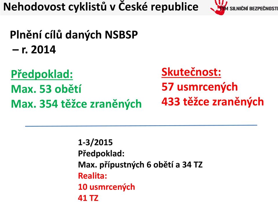 354 těžce zraněných Skutečnost: 57 usmrcených 433 těžce