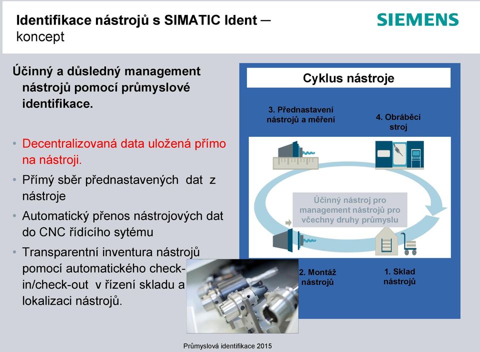 Přímý sběr přednastavených dat z nástroje Automatický přenos nástrojových dat do CNC řídícího sytému Transparentní inventura nástrojů