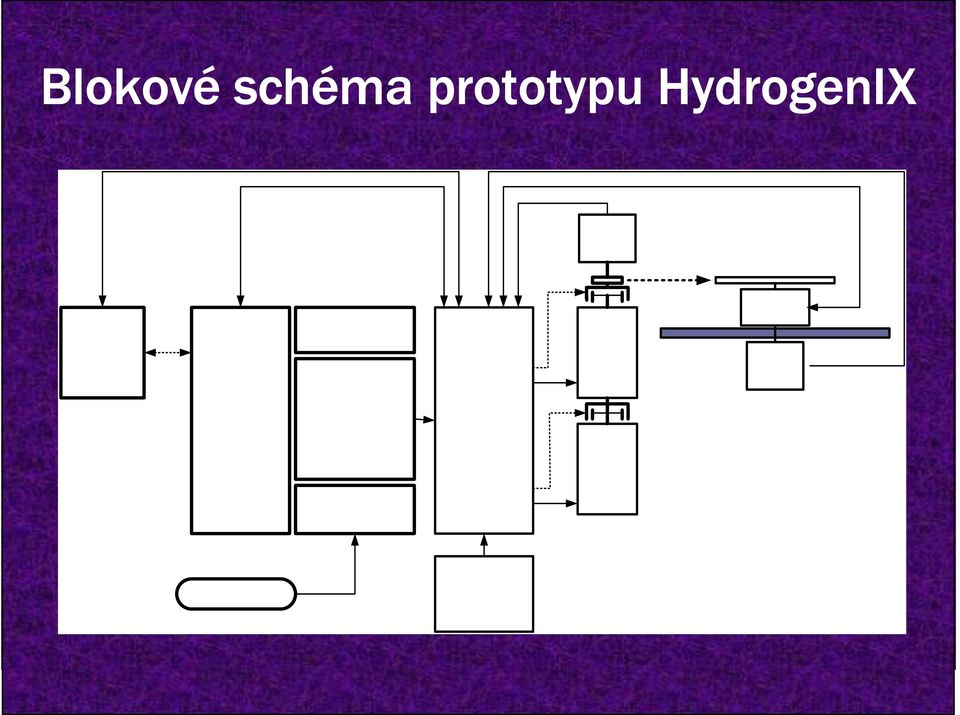 prototypu