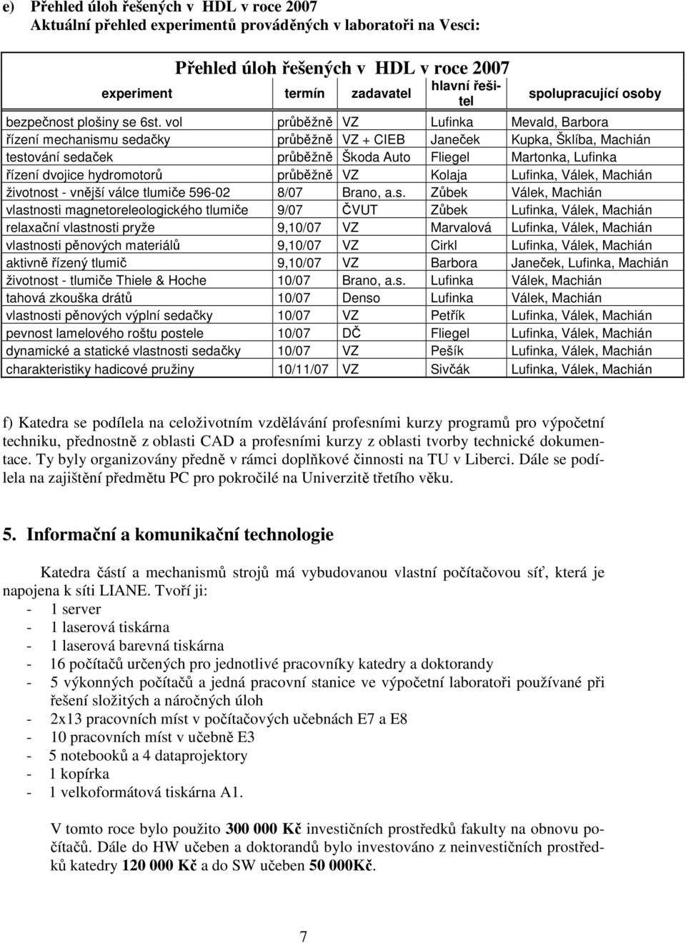 vol průběžně VZ Lufinka Mevald, Barbora řízení mechanismu sedačky průběžně VZ + CIEB Janeček Kupka, Šklíba, Machián testování sedaček průběžně Škoda Auto Fliegel Martonka, Lufinka řízení dvojice
