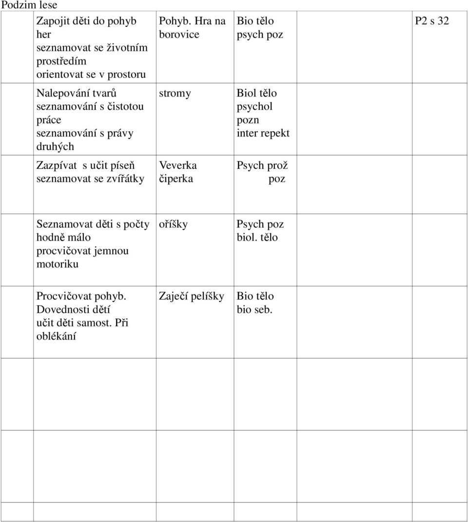 psychol pozn inter repekt Zazpívat s učit píseň seznamovat se zvířátky Veverka čiperka Psych prož poz Seznamovat děti s počty