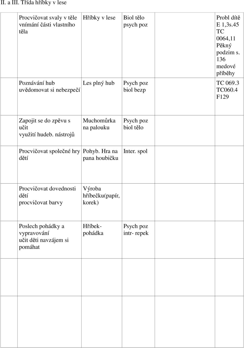 tělo psych poz biol bezp Probl dítě E 1,3s.45 TC 0064,11 Pěkný podzim s. 136 medové příběhy TC 069.3 TC060.