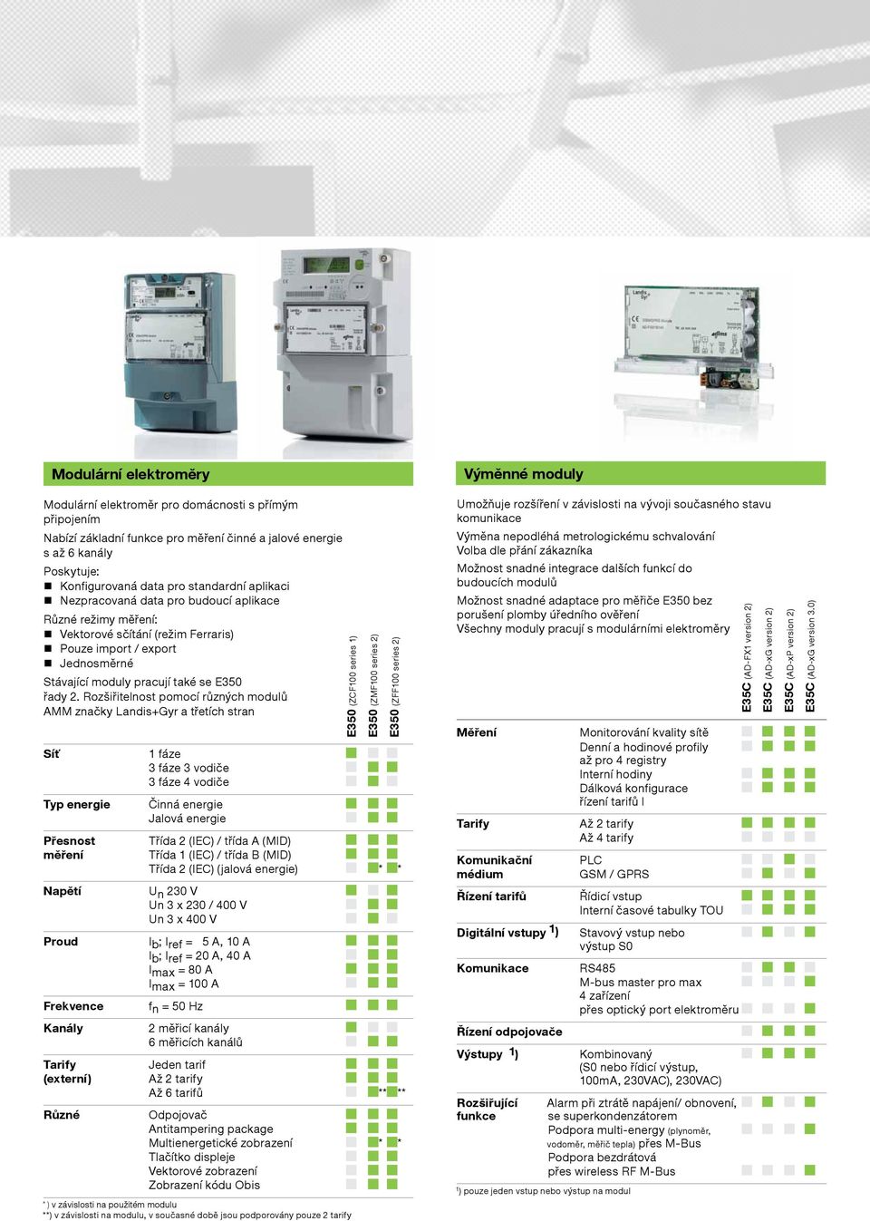 Rozšiřitelnost pomocí různých modulů AMM značky Landis+Gyr a třetích stran Síť Typ energie Přesnost měření Napětí Proud Frekvence Kanály Tarify (externí) Různé 1 fáze 3 fáze 3 vodiče 3 fáze 4 vodiče