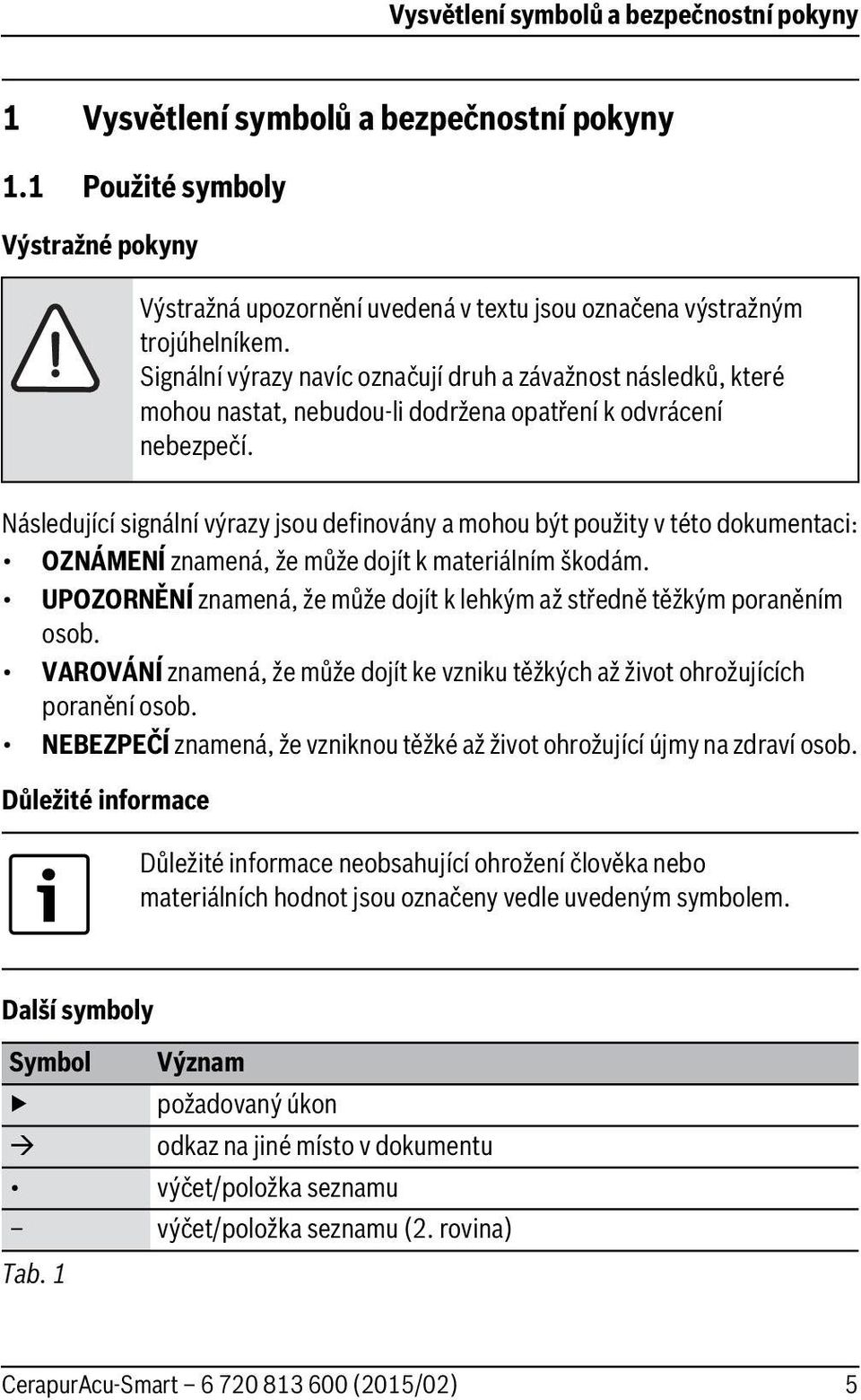 Následující signální výrazy jsou definovány a mohou být použity v této dokumentaci: OZNÁMENÍ znamená, že může dojít k materiálním škodám.