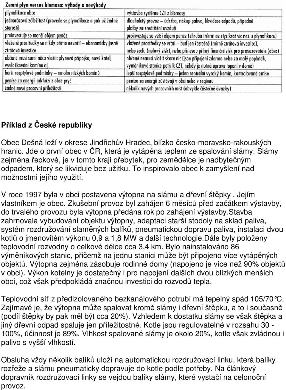 V roce 1997 byla v obci postavena výtopna na slámu a dřevní štěpky. Jejím vlastníkem je obec.