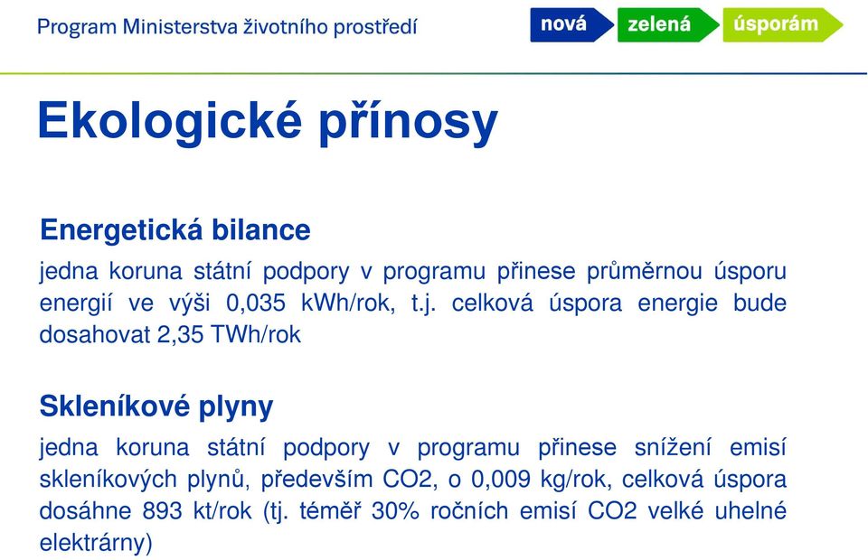 celková úspora energie bude dosahovat 2,35 TWh/rok Skleníkové plyny jedna koruna státní podpory v