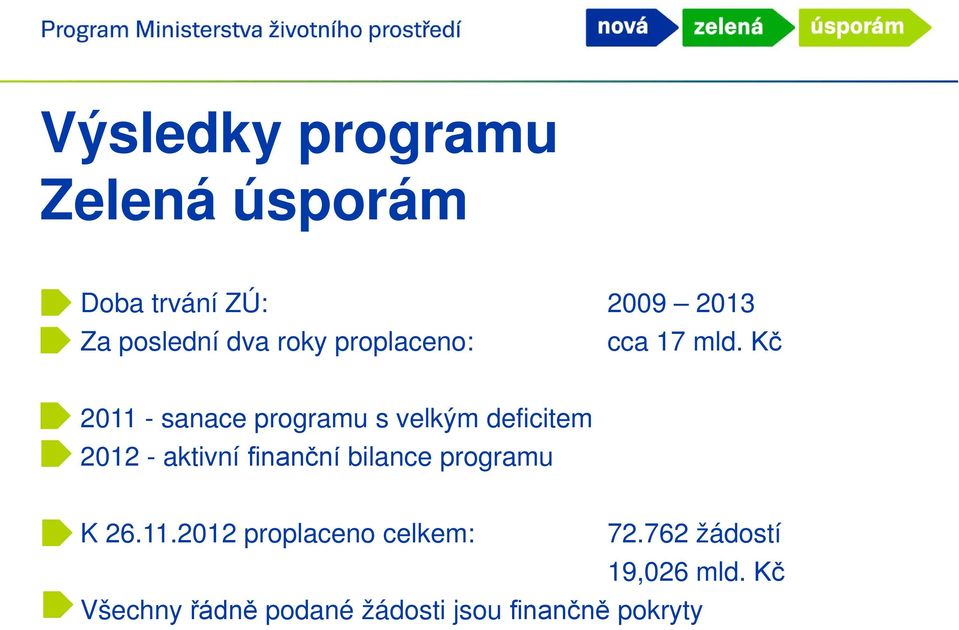 Kč 2011 - sanace programu s velkým deficitem 2012 - aktivní finanční