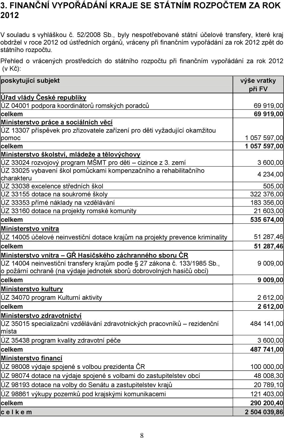 Přehled o vrácených prostředcích do státního rozpočtu při finančním vypořádání za rok 2012 (v Kč): poskytující subjekt výše vratky při FV Úřad vlády České republiky ÚZ 04001 podpora koordinátorů