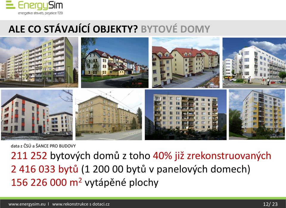 z toho 40% již zrekonstruovaných 2 416 033 bytů (1 200 00 bytů v