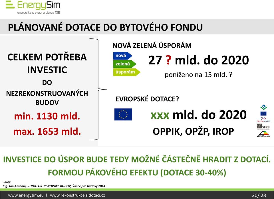 do 2020 OPPIK, OPŽP, IROP INVESTICE DO ÚSPOR BUDE TEDY MOŽNÉ ČÁSTEČNĚ HRADIT Z DOTACÍ.