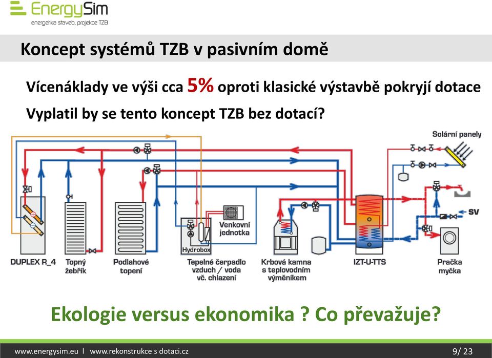 tento koncept TZB bez dotací? Ekologie versus ekonomika?