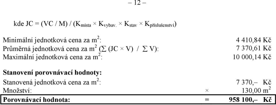 m 2 ( (JC V) / V): Maximální jednotková cena za m 2 : 4 410,84 Kč 7 370,61 Kč 10 000,14