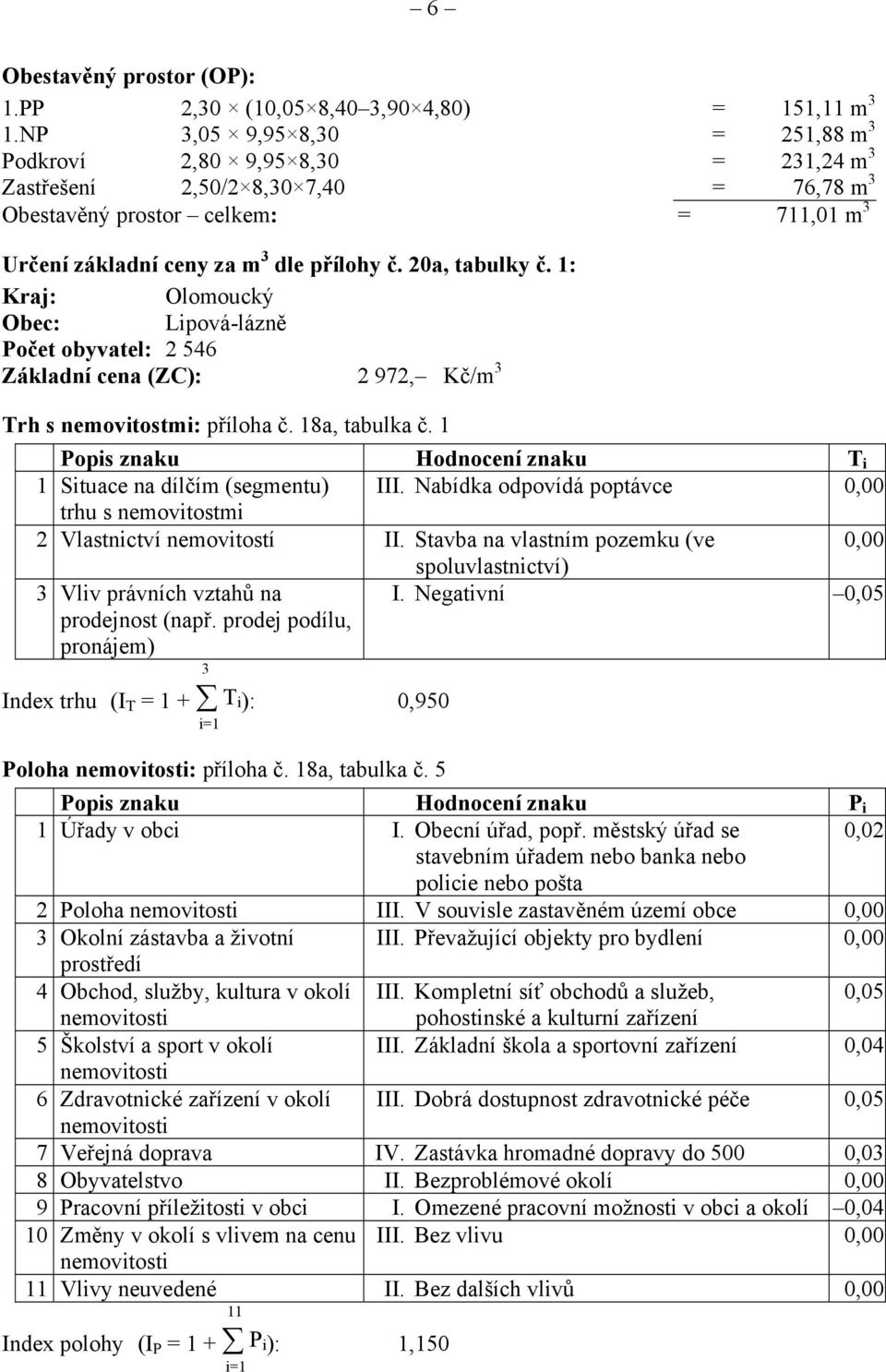 20a, tabulky č. 1: Kraj: Olomoucký Obec: Lipová-lázně Počet obyvatel: 2 546 Základní cena (ZC): 2 972, Kč/m 3 Trh s nemovitostmi: příloha č. 18a, tabulka č.