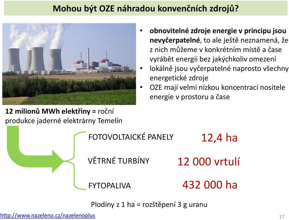 bez jakýchkoliv omezení lokálně jsou vyčerpatelné naprosto všechny energetické zdroje OZE mají velmi nízkou koncentraci nositele energie v