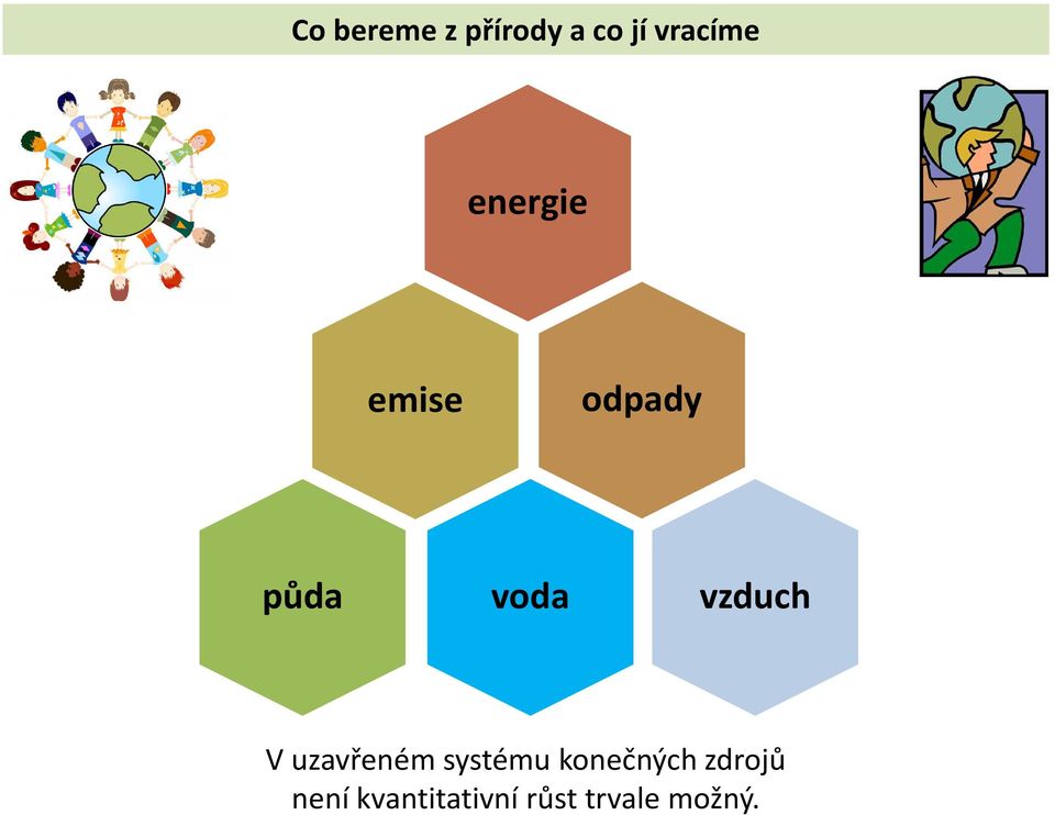 vzduch V uzavřeném systému konečných