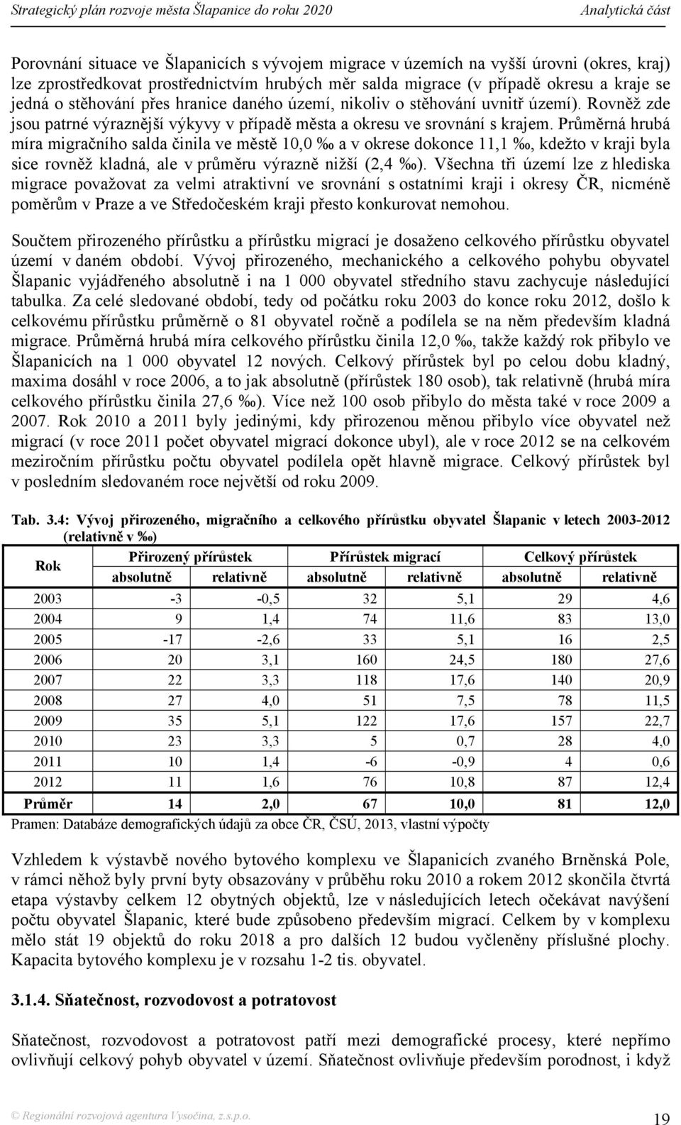 Průměrná hrubá míra migračního salda činila ve městě 10,0 a v okrese dokonce 11,1, kdežto v kraji byla sice rovněž kladná, ale v průměru výrazně nižší (2,4 ).