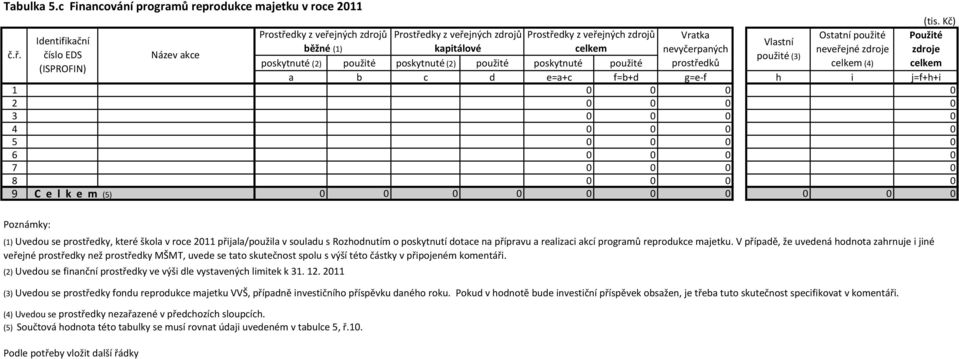 zdroje zdroje číslo EDS Název akce použité (3) poskytnuté (2) použité poskytnuté (2) použité poskytnuté použité prostředků celkem (4) celkem (ISPROFIN) a b c d e=a+c f=b+d g=e f h i j=f+h+i 1 0 0 0 0