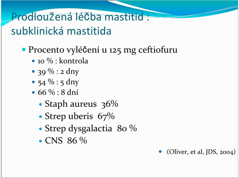 : 2 dny 54 % : 5 dny 66 % : 8 dní Staph aureus 36% Strep