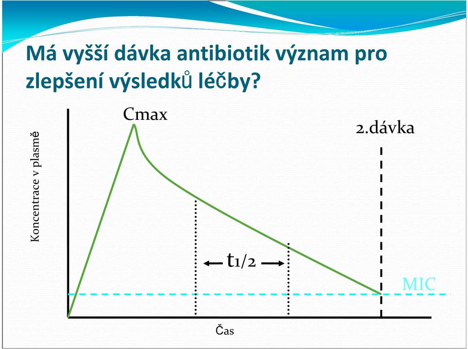 výsledků léčby?