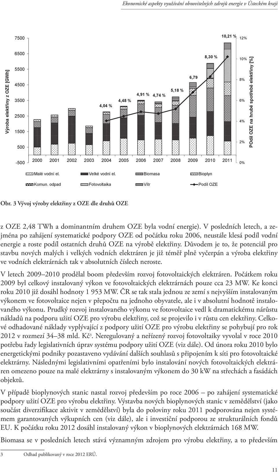 3 Vývoj výroby elektřiny z OZE dle druhů OZE z OZE 2,48 TWh a dominantním druhem OZE byla vodní energie).