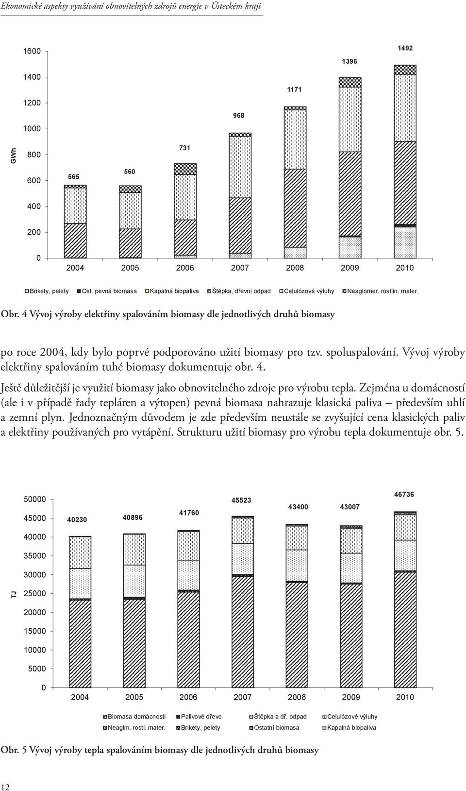 4 Vývoj výroby elektřiny spalováním biomasy dle jednotlivých druhů biomasy po roce 2004, kdy bylo poprvé podporováno užití biomasy pro tzv. spoluspalování.