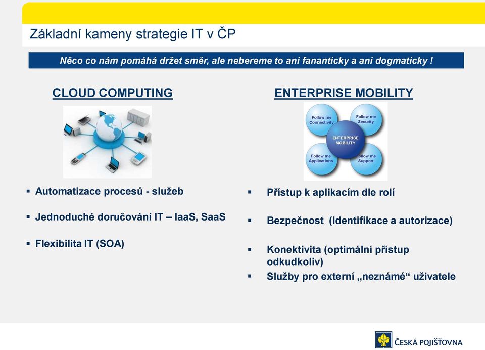 CLOUD COMPUTING ENTERPRISE MOBILITY Automatizace procesů - služeb Jednoduché doručování IT