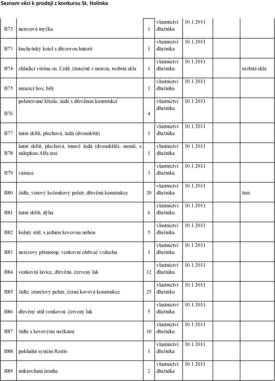 skříň, plechová, tmavě šedá (dvouskříň), menší, s nálepkou Alfa taxi 1 B79 várnice 3 B80 židle, vínový koženkový polstr, dřevěná konstrukce 20 B81 šatní skříň, dýha 6 B82 kulatý stůl, s