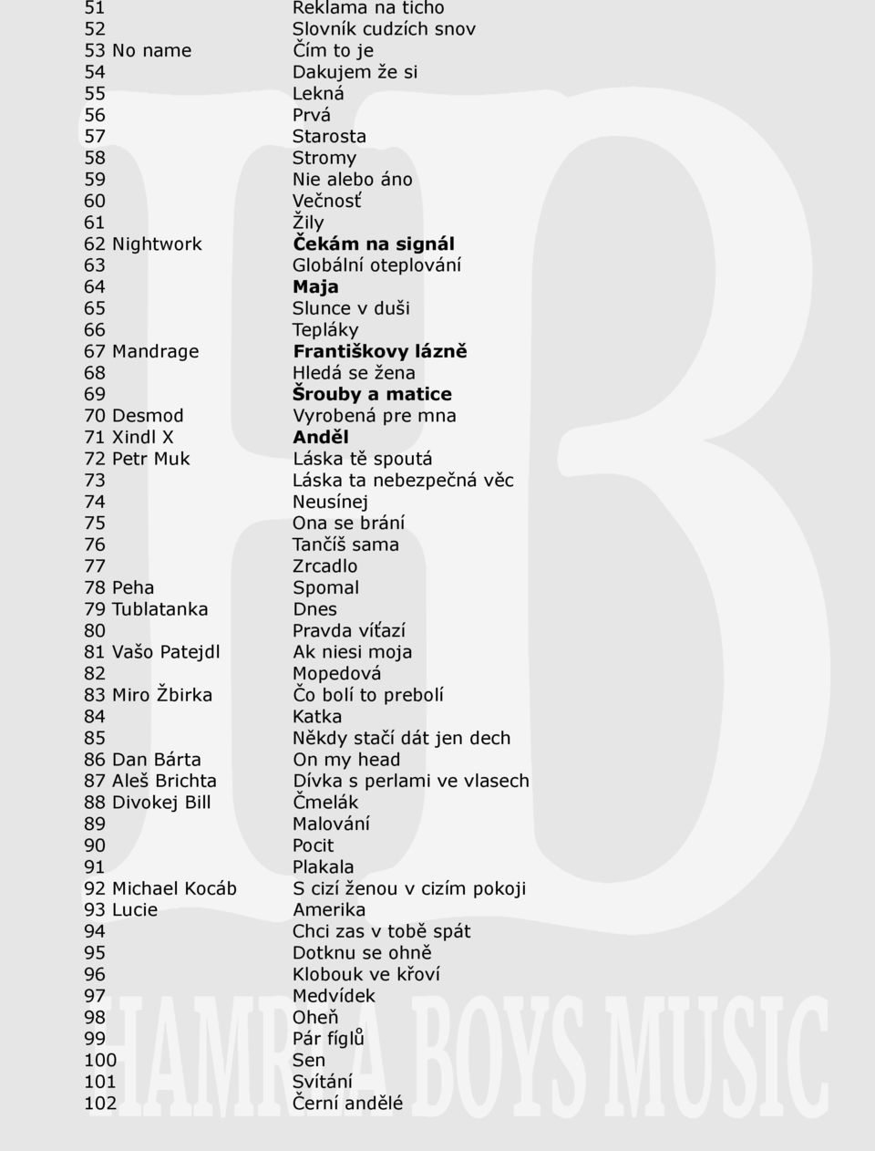nebezpečná věc 74 Neusínej 75 Ona se brání 76 Tančíš sama 77 Zrcadlo 78 Peha Spomal 79 Tublatanka Dnes 80 Pravda víťazí 81 Vašo Patejdl Ak niesi moja 82 Mopedová 83 Miro Žbirka Čo bolí to prebolí 84