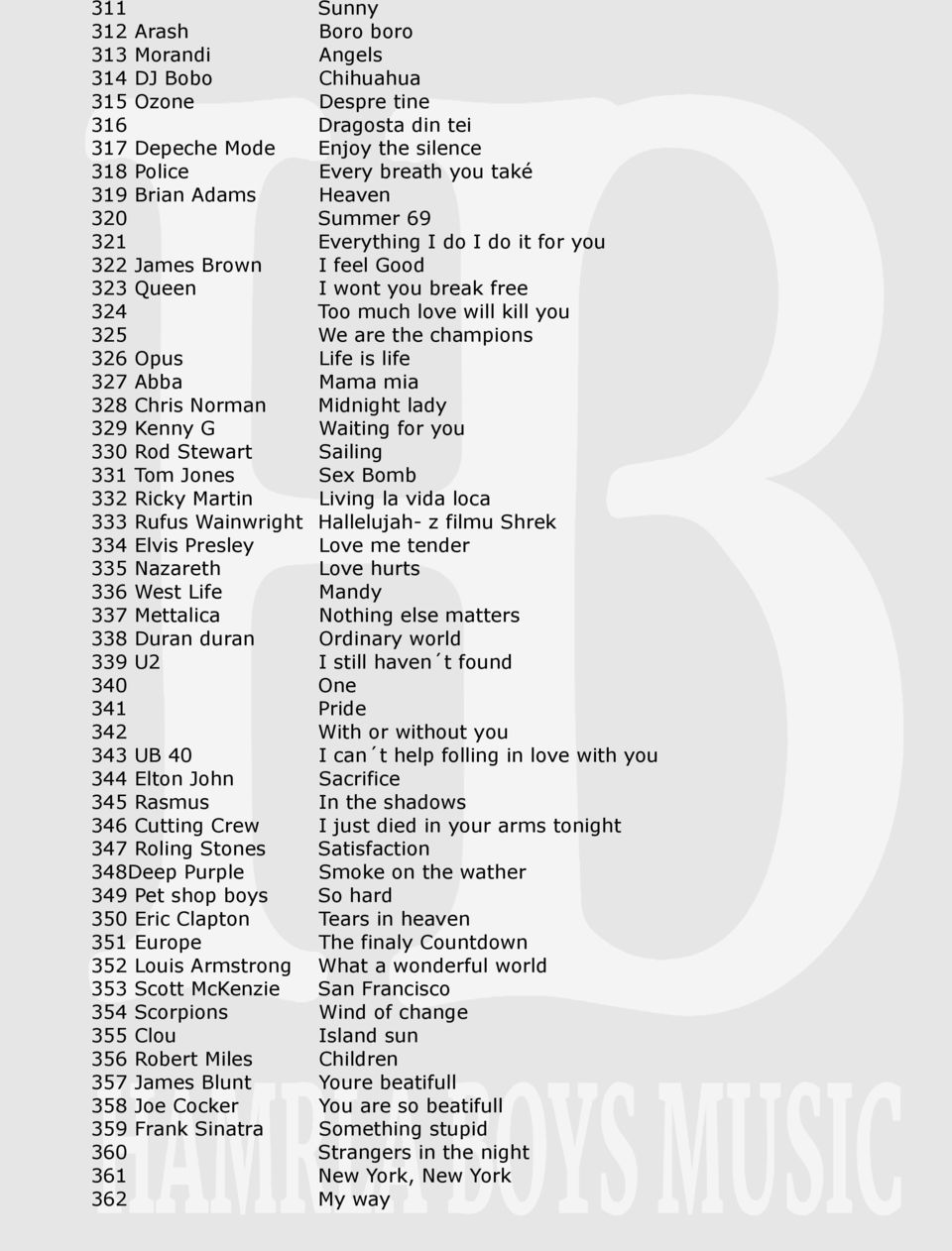 Abba Mama mia 328 Chris Norman Midnight lady 329 Kenny G Waiting for you 330 Rod Stewart Sailing 331 Tom Jones Sex Bomb 332 Ricky Martin Living la vida loca 333 Rufus Wainwright Hallelujah- z filmu