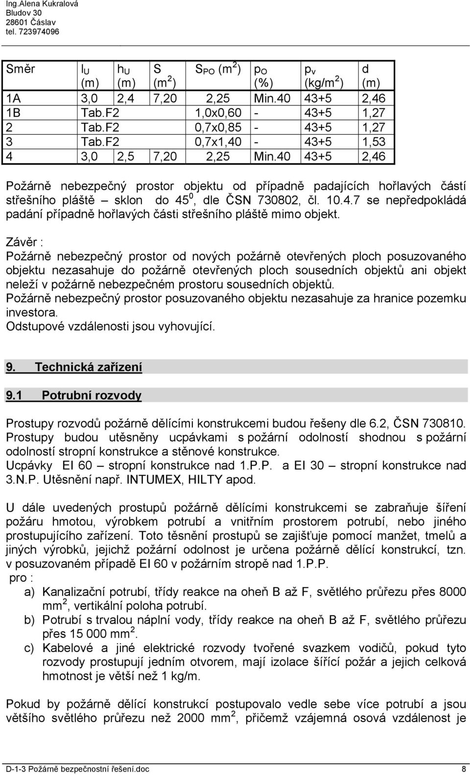 Závěr : Požárně nebezpečný prostor od nových požárně otevřených ploch posuzovaného objektu nezasahuje do požárně otevřených ploch sousedních objektů ani objekt neleží v požárně nebezpečném prostoru