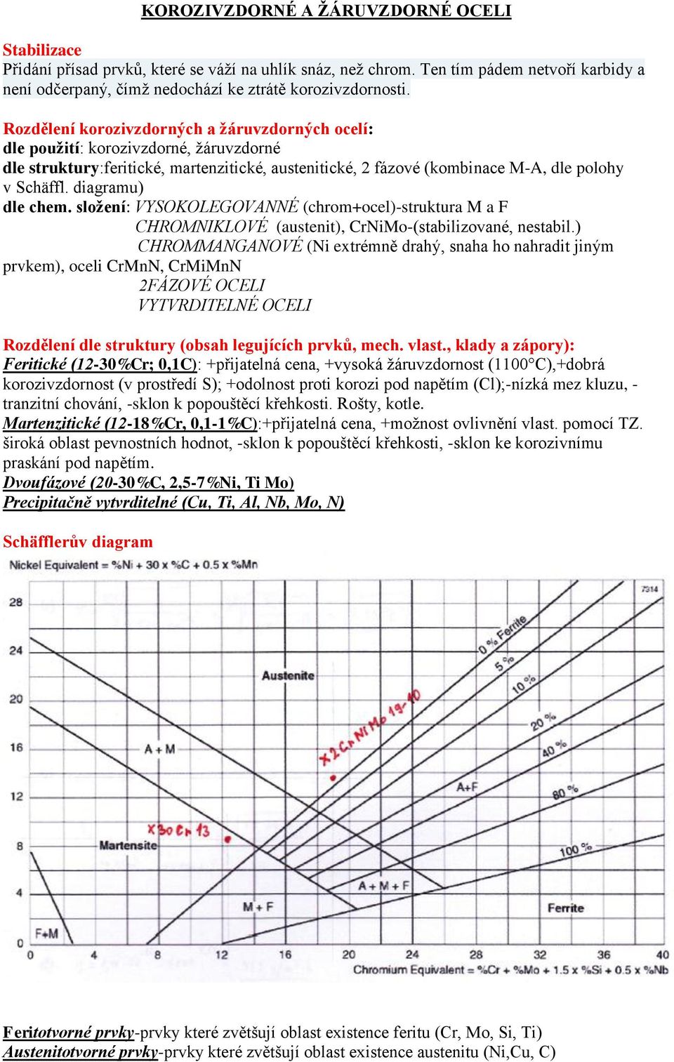 diagramu) dle chem. složení: VYSOKOLEGOVANNÉ (chrom+ocel)-struktura M a F CHROMNIKLOVÉ (austenit), CrNiMo-(stabilizované, nestabil.