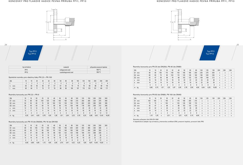Rozměry koncovky pro PN (o 0), PN (o 80) D1 D D3 a i m kg 10 0 3 80 1 1 00 0 300 90 95 105 115 1 1 5 185 00 35 70 300 x x x 60 75 85 110 1 145 0 190 0 0 x x x 4 47 58 68 78 88 10 1 133 158 184 1 x x