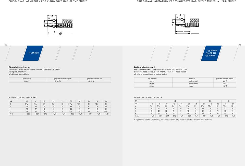 4541 popř. 1.4571 nebo moazi přivařeno nebo připájeno tvrou pájkou příputná pracovní teplota příputný pracovní tlak příputná pracovní teplota MH0S viz tr. 63 viz tr.