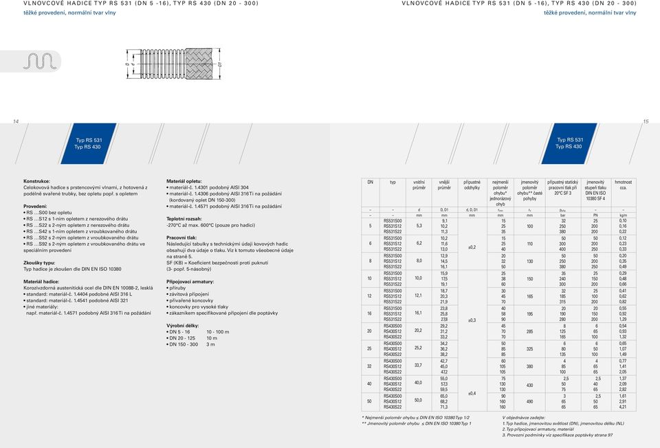 opletem Proveení: RS S00 bez opletu RS S1 1-ním opletem z nerezového rátu RS S -ným opletem z nerezového rátu RS S4 1-ním opletem z vroubkovaného rátu RS S5 -ným opletem z vroubkovaného rátu RS S9