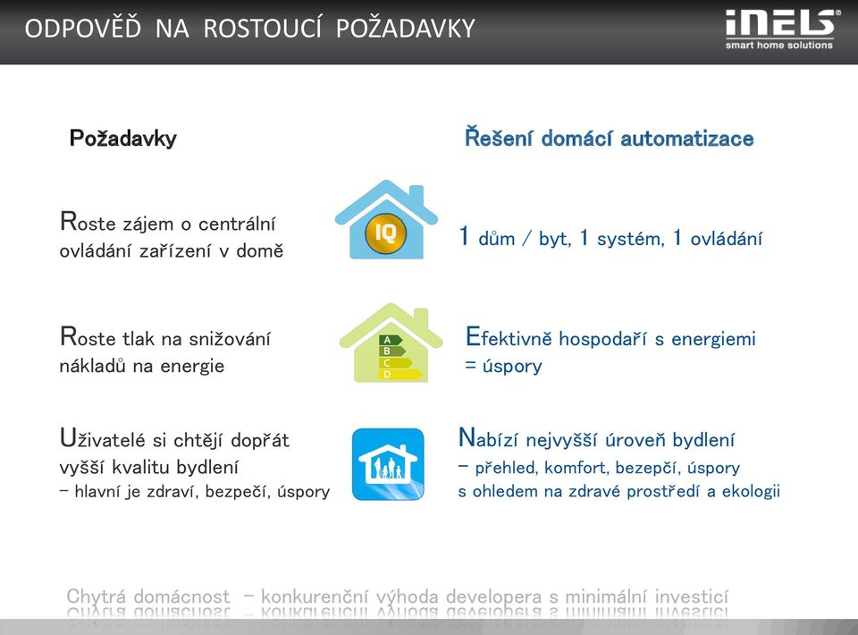 Uživatelé si chtějí dopřát vyšší kvalitu bydlení - hlavní je zdraví, bezpečí, úspory Nabízí nejvyšší úroveň bydlení -