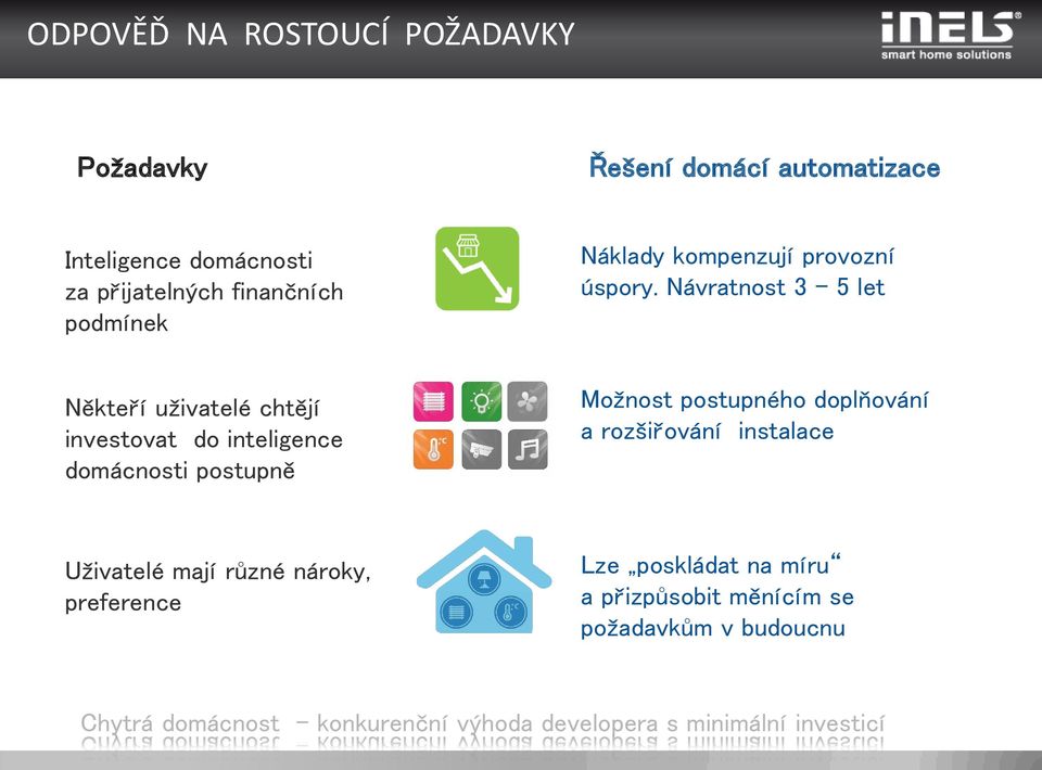 Návratnost 3 5 let Někteří uživatelé chtějí investovat do inteligence domácnosti postupně Možnost postupného doplňování