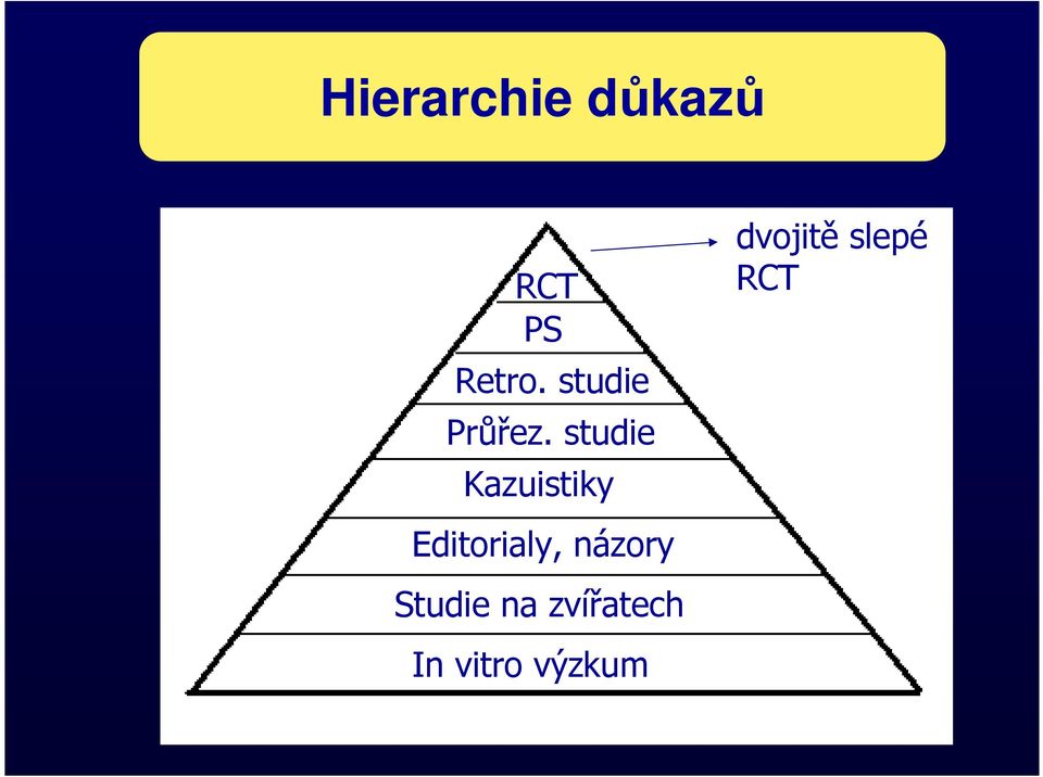 studie Kazuistiky dvojitě slepé