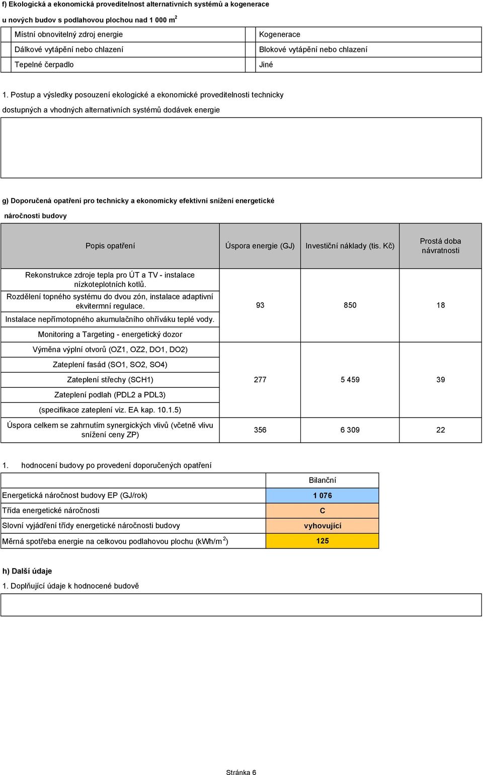 Postup a výsledky posouzení ekologické a ekonomické proveditelnosti technicky dostupných a vhodných alternativních systémů dodávek energie g) oporučená opatření pro technicky a ekonomicky efektivní