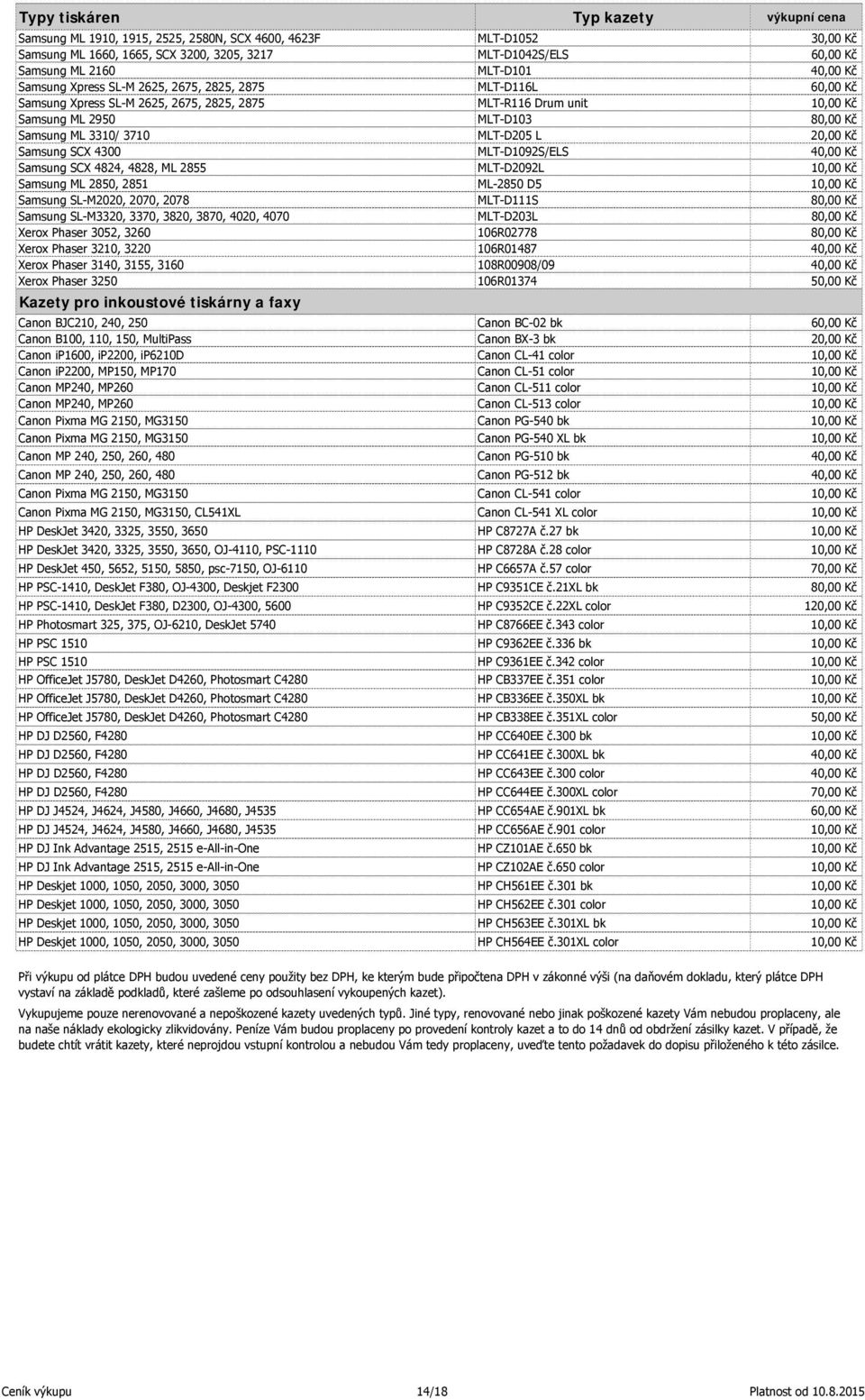 Kč Samsung SCX 4300 MLT-D1092S/ELS 40,00 Kč Samsung SCX 4824, 4828, ML 2855 MLT-D2092L 10,00 Kč Samsung ML 2850, 2851 ML-2850 D5 10,00 Kč Samsung SL-M2020, 2070, 2078 MLT-D111S 80,00 Kč Samsung