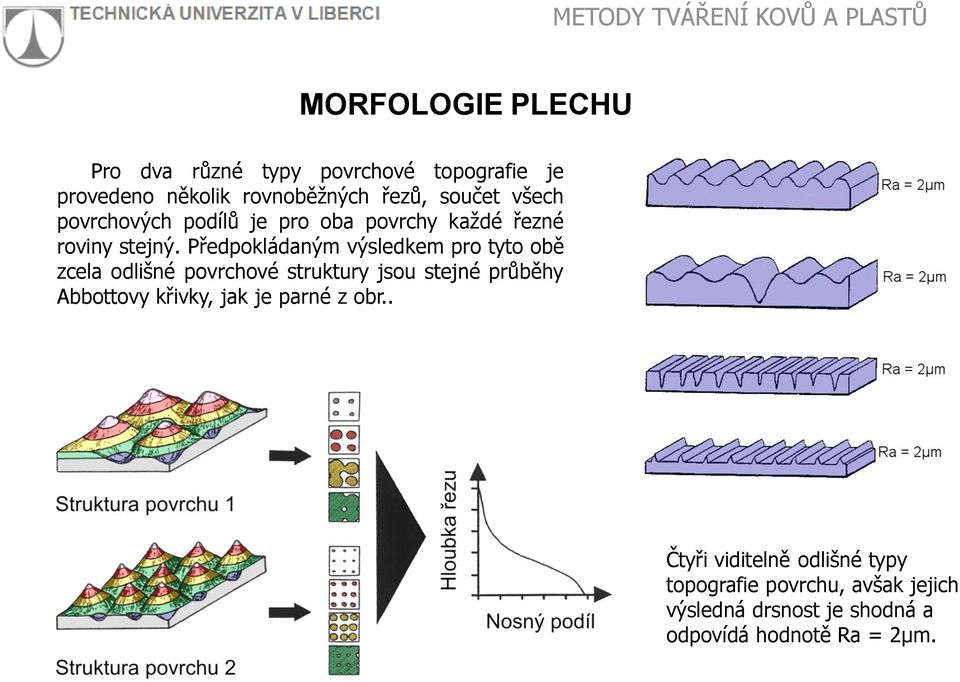 Předpokládaným výsledkem pro tyto obě zcela odlišné povrchové struktury jsou stejné průběhy Abbottovy