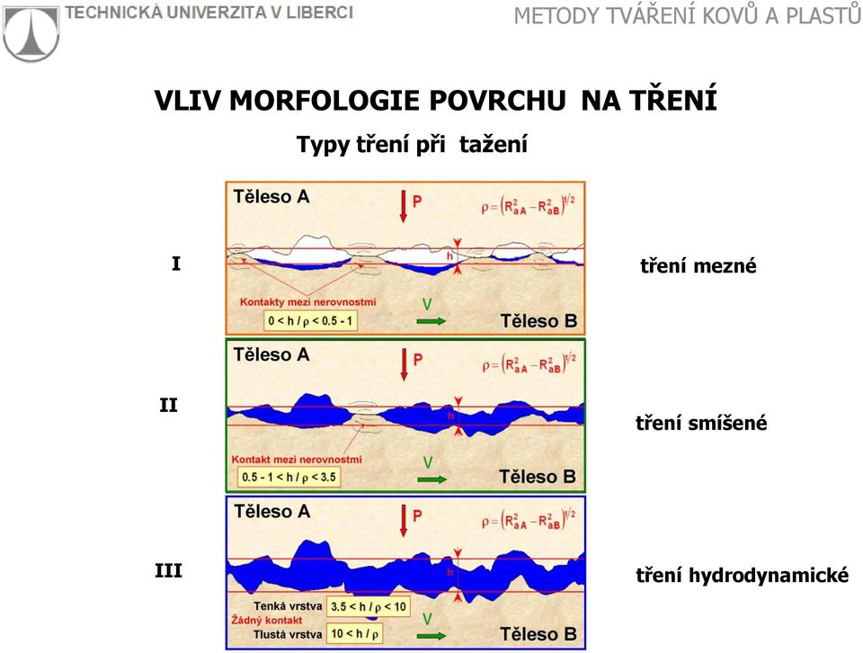 I tření mezné II tření