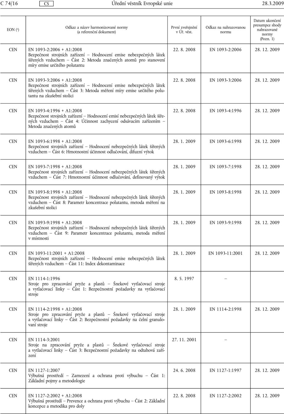 2009 CEN EN 1093-3:2006 + A1:2008 Bezpečnost strojních zařízení Hodnocení emise nebezpečných látek šířených vzduchem Část 3: Metoda měření míry emise určitého polutantu na zkušební stolici 22. 8.