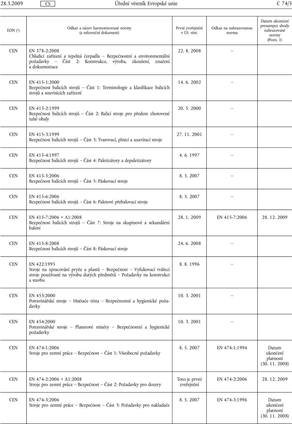 2008 CEN EN 415-1:2000 Bezpečnost balicích strojů Část 1: Terminologie a klasifikace balicích strojů a souvisících zařízení CEN EN 415-2:1999 Bezpečnost balicích strojů Část 2: Balicí stroje pro