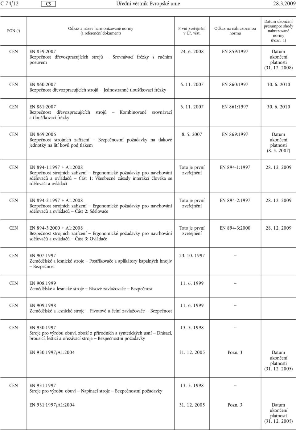 11. 2007 EN 861:1997 30. 6. 2010 CEN EN 869:2006 Bezpečnost strojních zařízení Bezpečnostní požadavky na tlakové jednotky na lití kovů pod tlakem 8. 5.