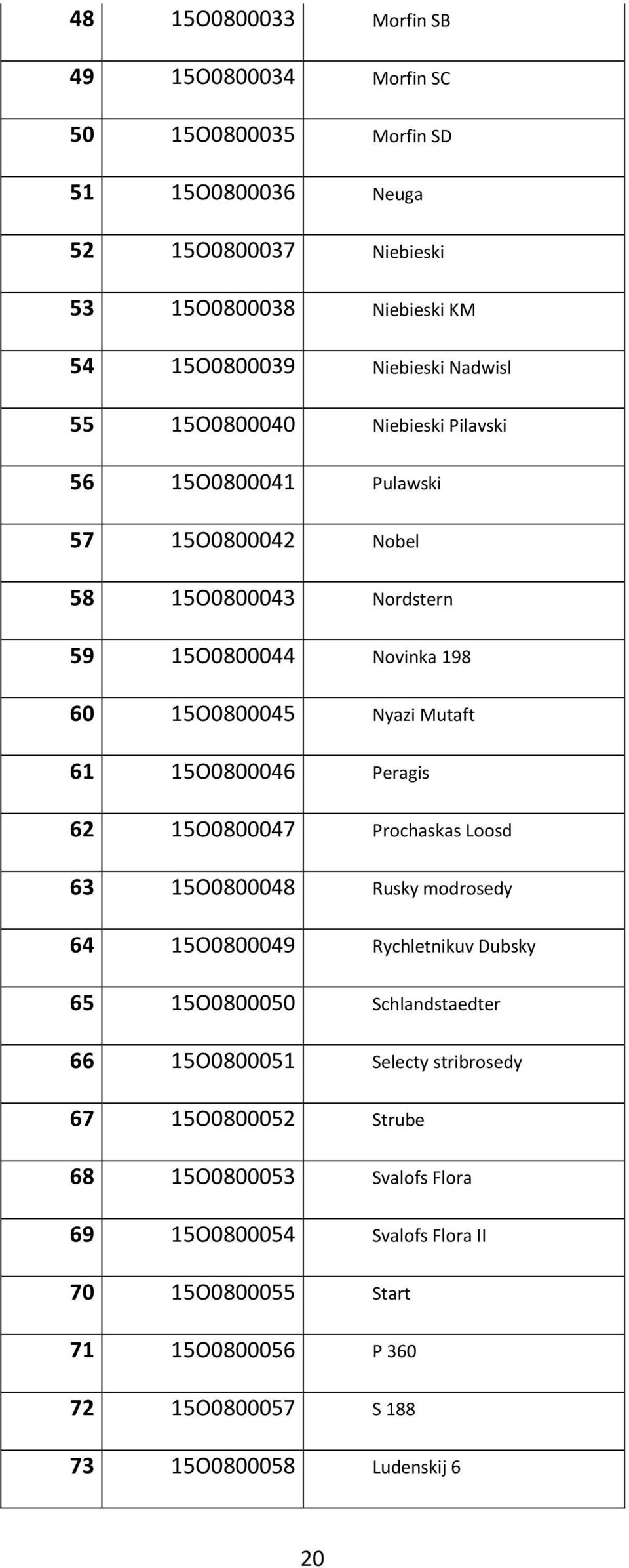 46 Peragis 62 47 Prochaskas Loosd 63 48 Rusky modrosedy 64 49 Rychletnikuv Dubsky 65 50 Schlandstaedter 66 51 Selecty