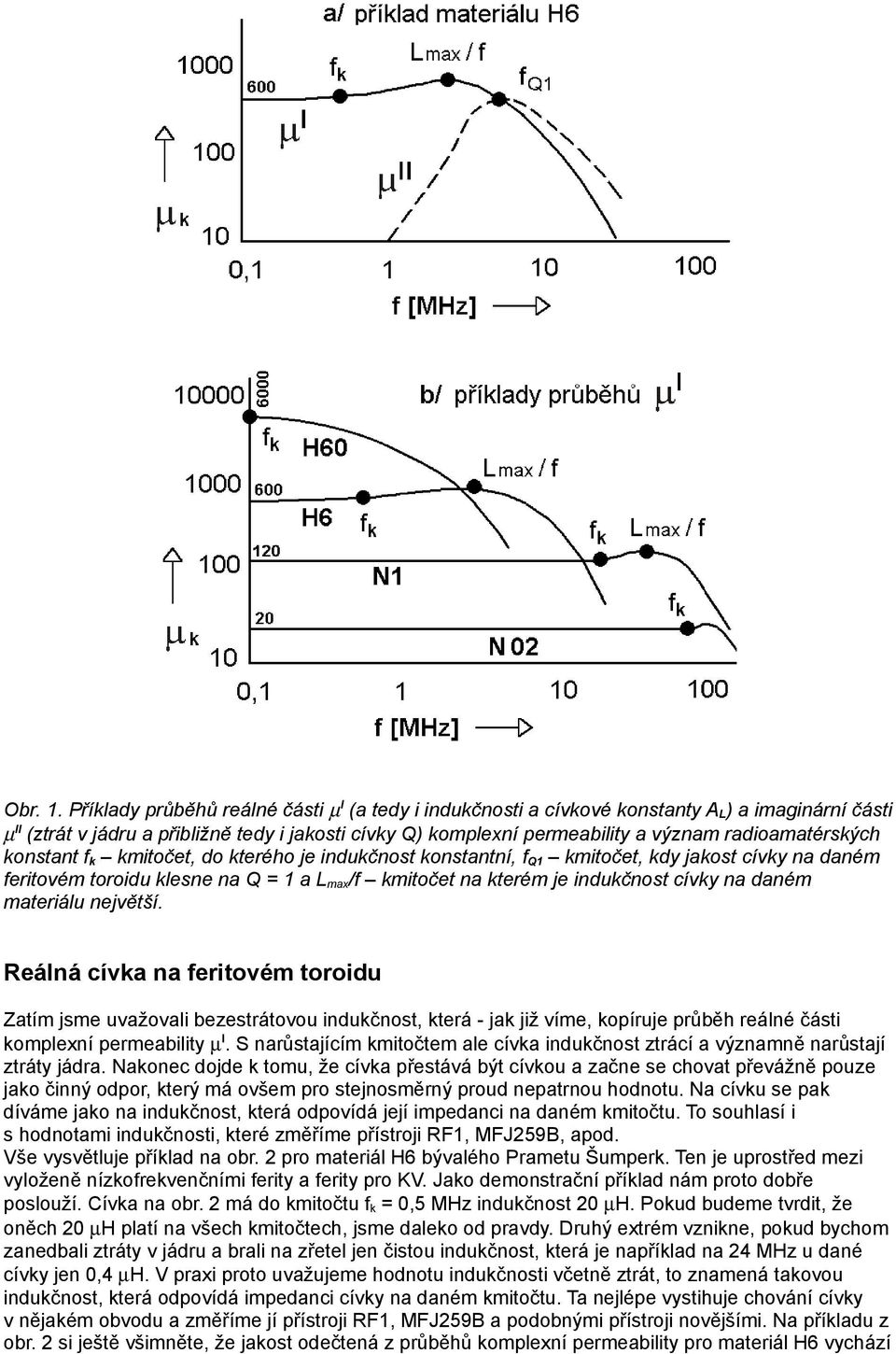 radioamatérských konstant f k kmitočet, do kterého je indukčnost konstantní, f Q1 kmitočet, kdy jakost cívky na daném feritovém toroidu klesne na Q = 1 a L max/f kmitočet na kterém je indukčnost