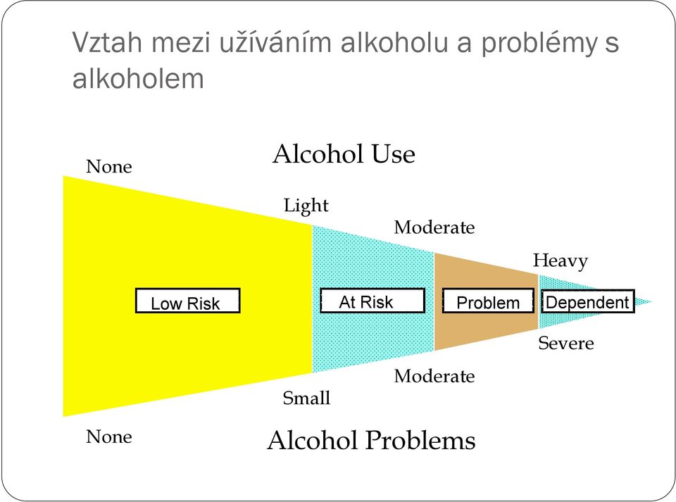 Heavy Low Risk At Risk Problem Dependent