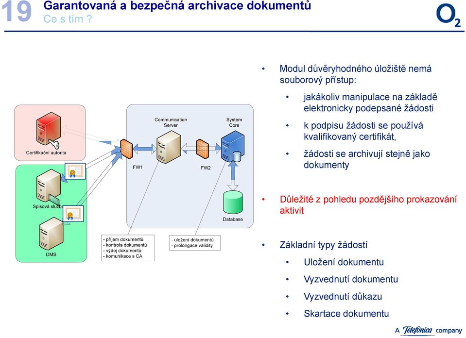 elektronicky podepsané žádosti k podpisu žádosti se používá kvalifikovaný certifikát, žádosti