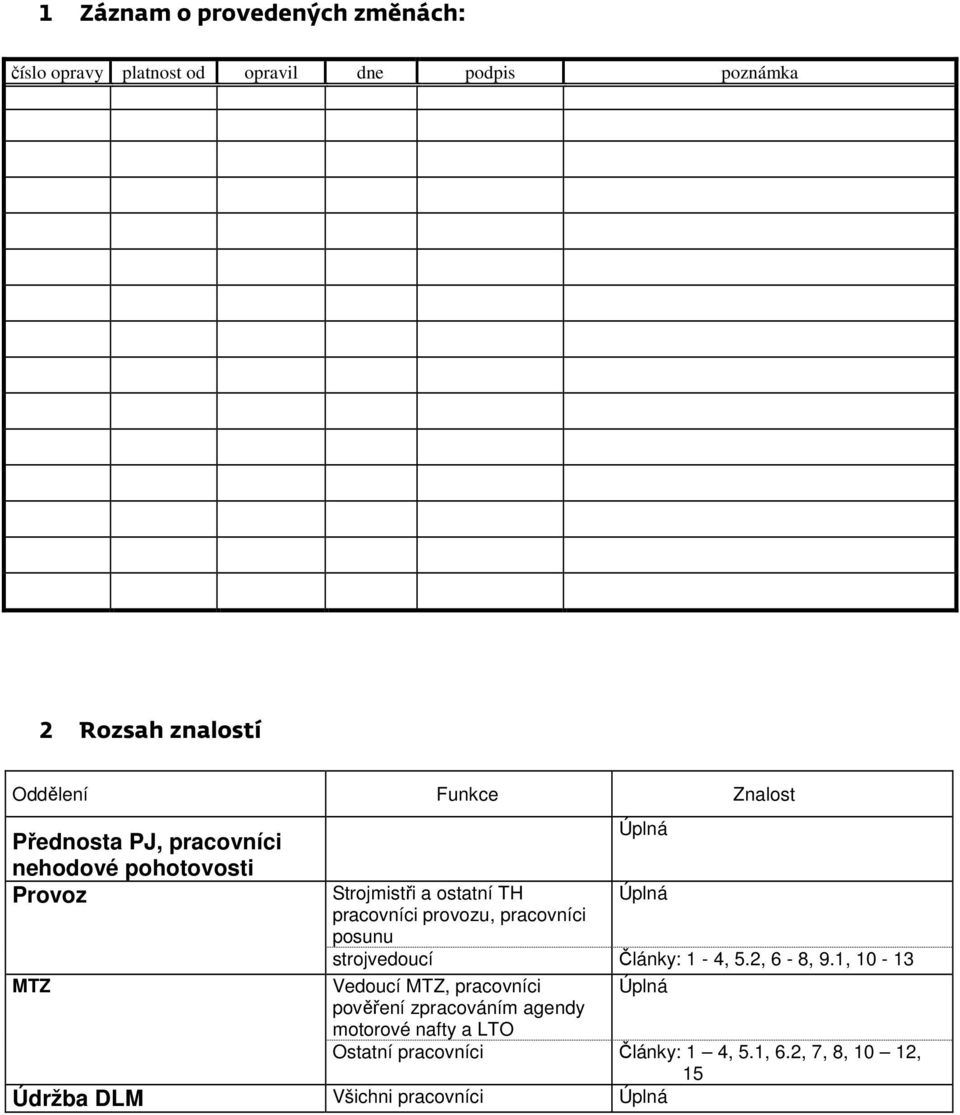 provozu, pracovníci posunu strojvedoucí Články: 1-4, 5.2, 6-8, 9.