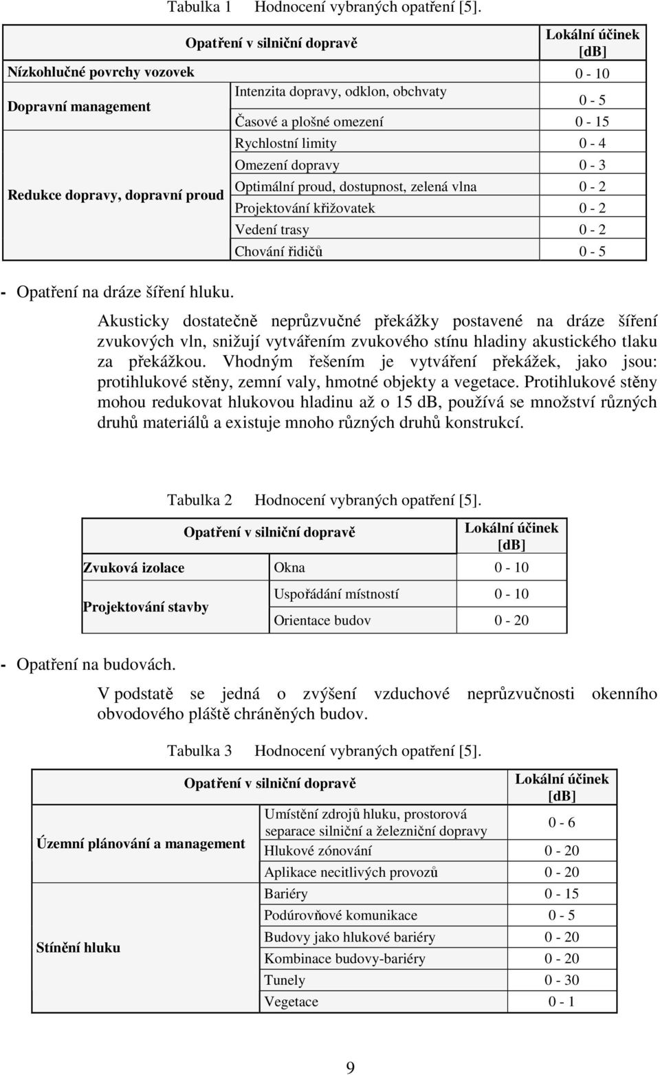 proud - Opatření na dráze šíření hluku.